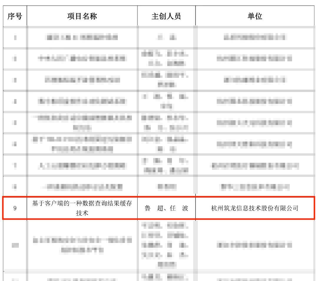 喜报|筑龙股份获评2022年度杭州市职工“五小”创新成果奖