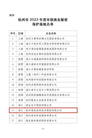 喜讯|筑龙股份获选杭州市“市级商业秘密保护基地”